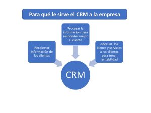 Crm