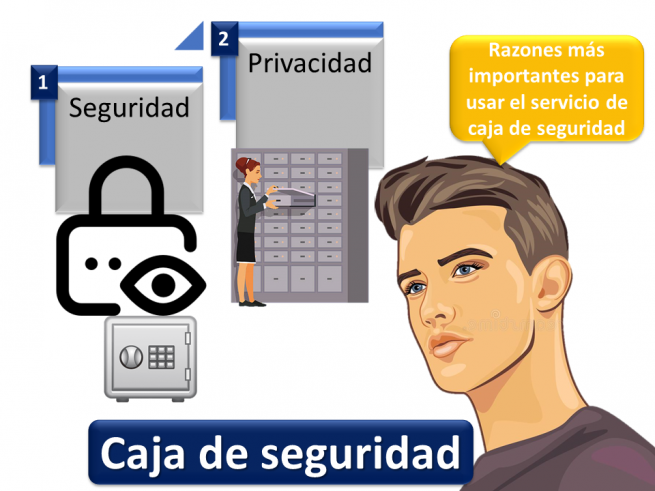 Caja de seguridad | Economipedia