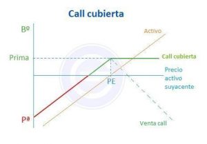 Call Cubierta