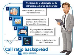 Call Ratio Backspread 2