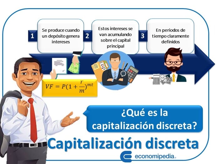 Capitalizacion Discreta 1