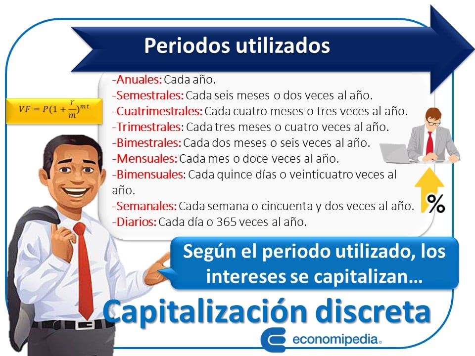 Capitalizacion Discreta 2 1