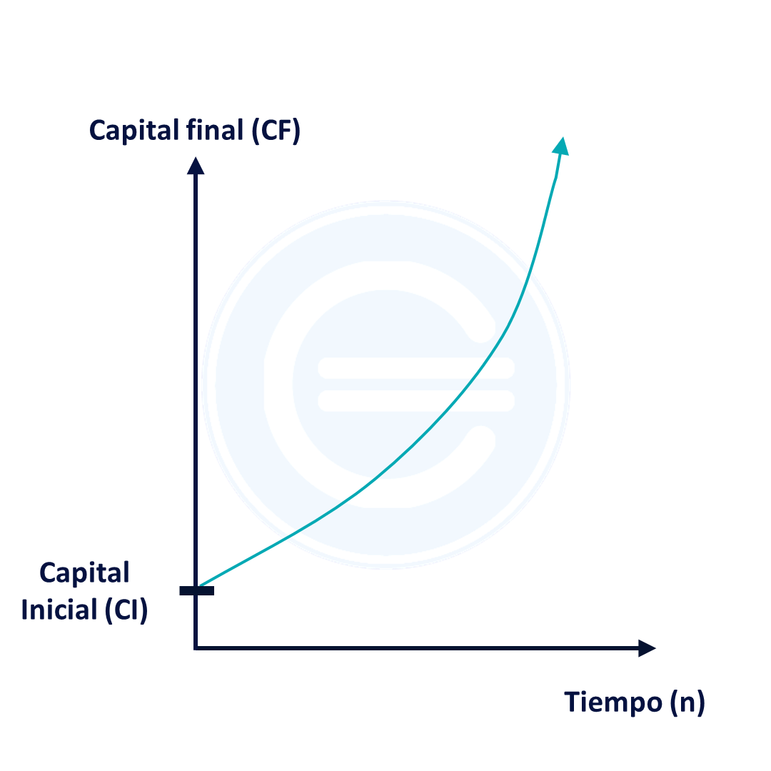 Capitalizacion forex