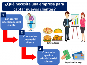 Captación De Clientes