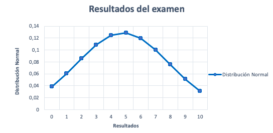 Distribución Normal Qué Es Definición Y Concepto 2023 Economipedia