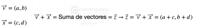 Operaciones Con Vectores - Qué Son Y Cómo Se Realizan