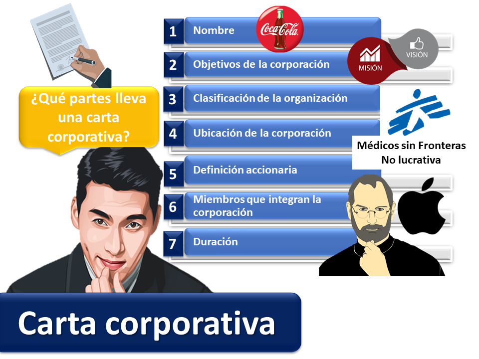 Corporate charter – What it is, definition and concept |  2022