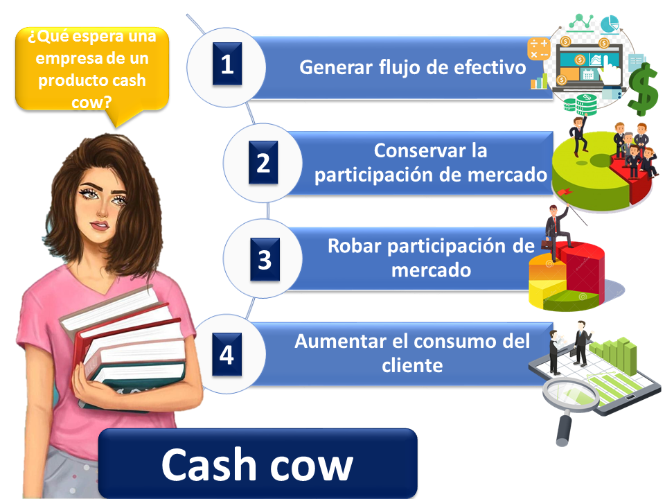 Cash Cow 2