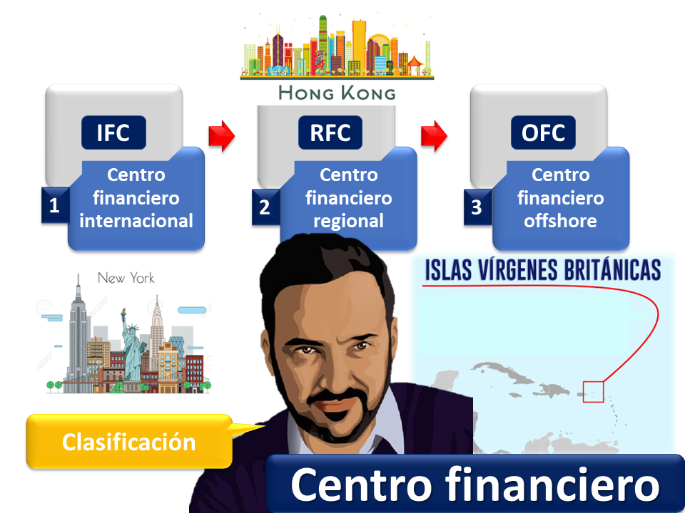 Centro Financiero 1(1)