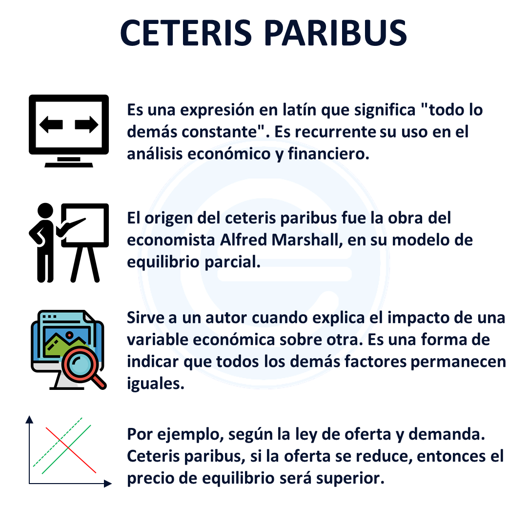 Ceteris paribus - Qué es, definición y concepto | 2023 | Economipedia