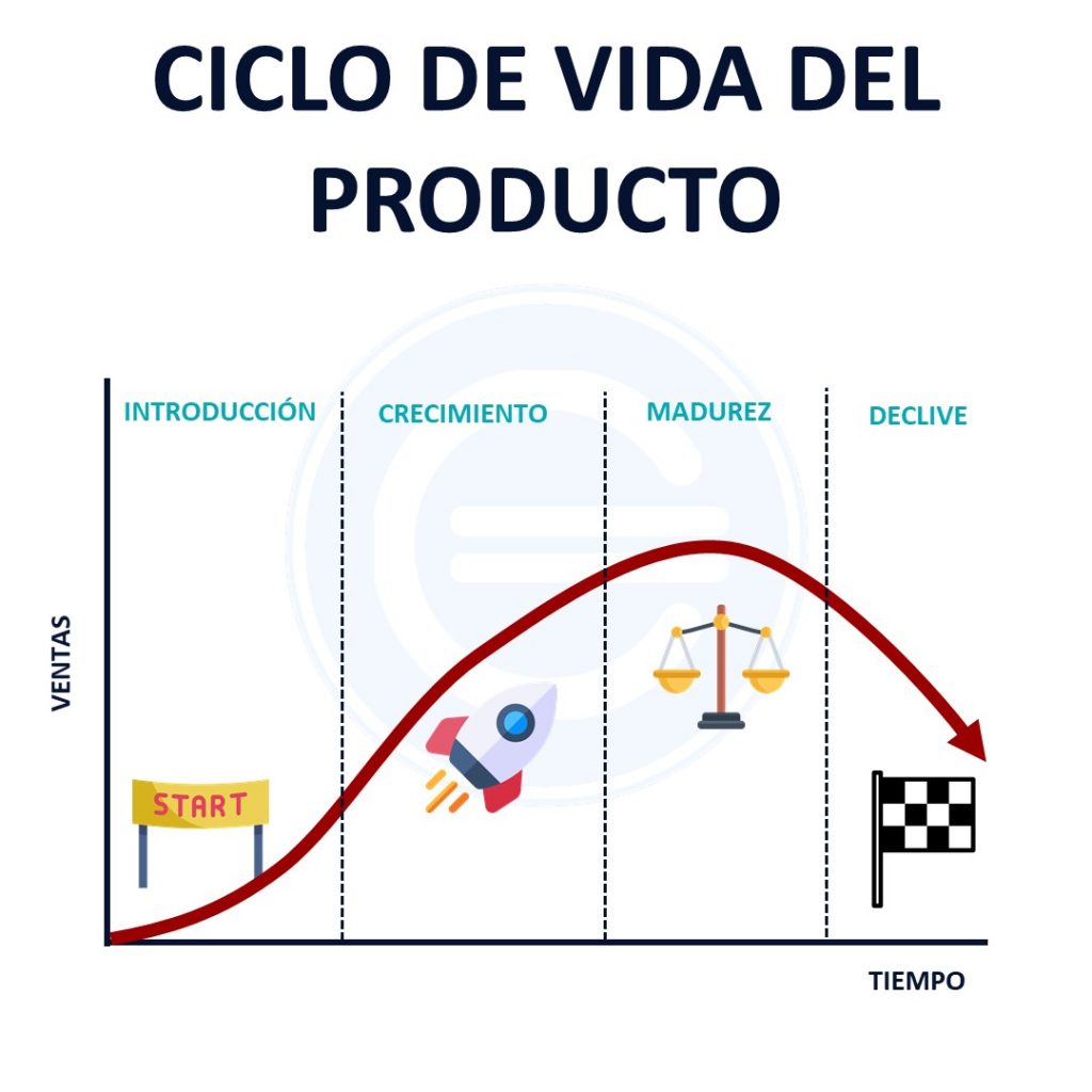 Lista 25+ Imagen grafico ciclo de vida del producto Mirada tensa