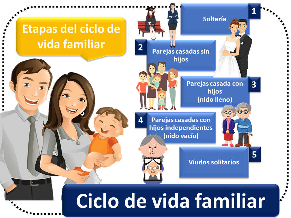 Que Es El Ciclo Vital De La Familia - Image to u