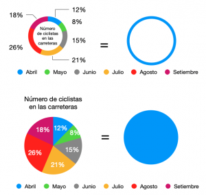 Círculo Y Circunferencia
