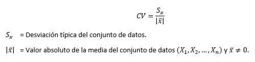 Coeficiente de variación que se expresa tanto de forma decimal como en tanto por ciento, y nos expresaría la desviación típic