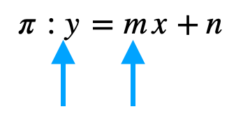 Coeficientes De La Ecuación De La Recta