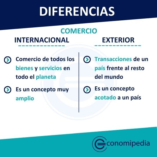 Comercio Exterior In English