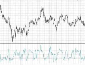 Commodity Channel Index (cci)