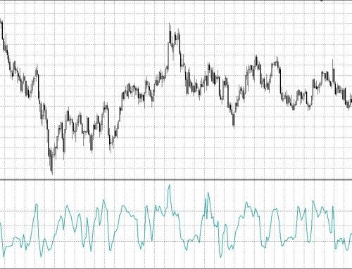 Commodity Channel Index (CCI) - Definición, qué es y concepto | Economipedia