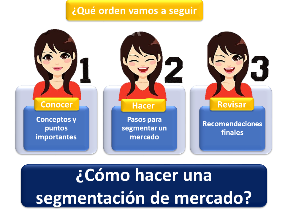 ¿cómo Hacer Una Segmentación De Mercado Economipediaemk 4017