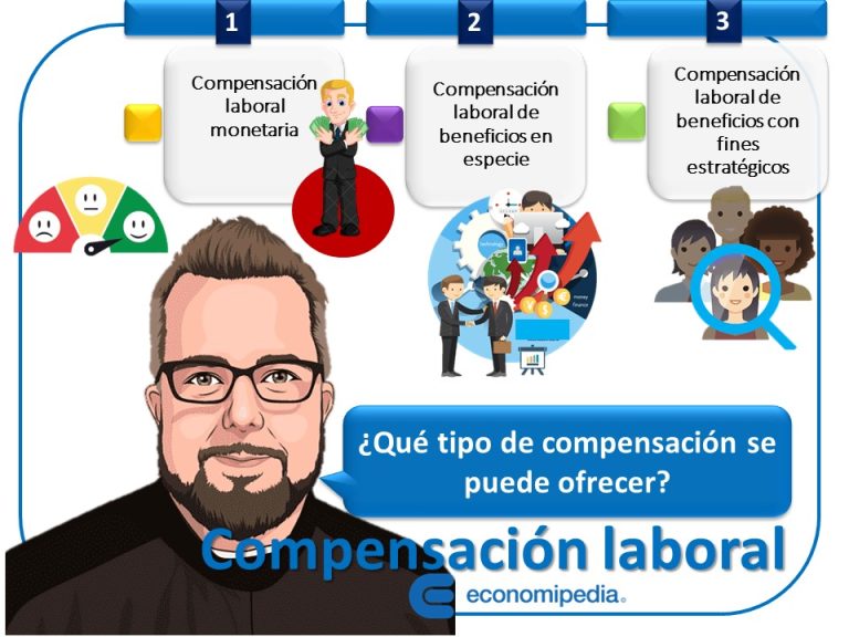 Compensación laboral Qué es, definición y concepto