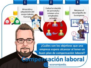 Compensación Laboral | Economipedia