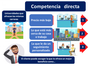 Competencia Directa Definicion