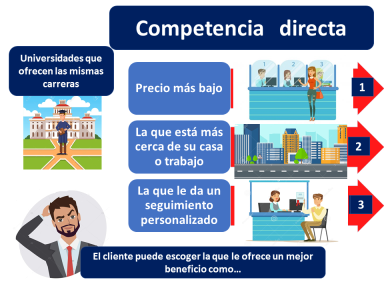 Competencia directa | Economipedia