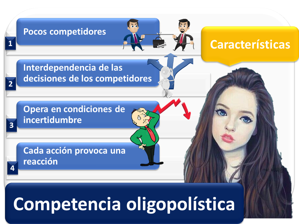 Competencia Oligopolistica 1 2