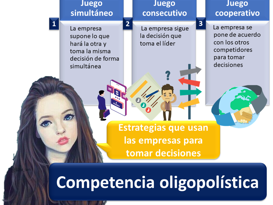 Competencia Oligopolistica 2