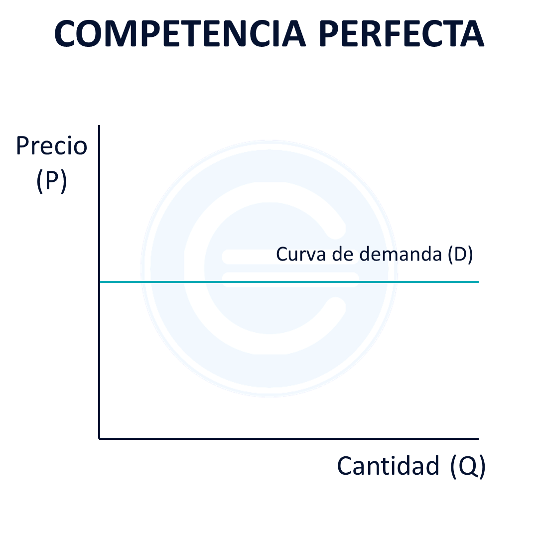 características de un mercado de competencia perfecta