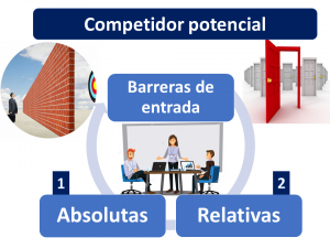 Competidor Potencial 1