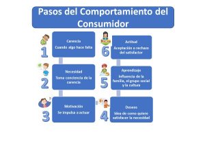 Comportamiento Del Consumidor