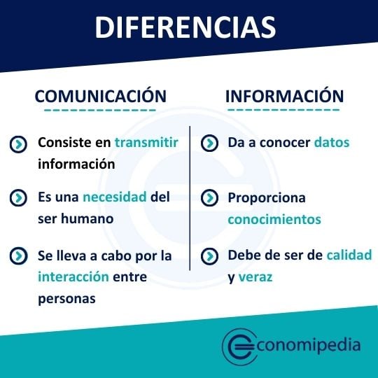 Comunicacion E Informacion