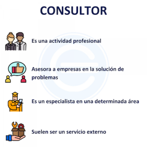 Consultor 2