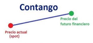 Contango Futuros