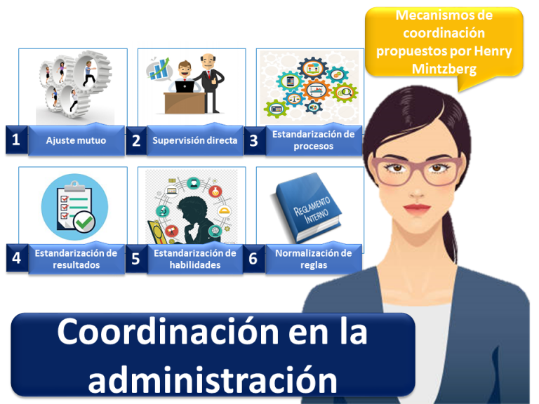 Coordinación En Administración - Qué Es, Definición Y Concepto