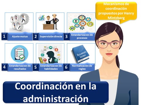 Coordinacion En La Administtracion 2