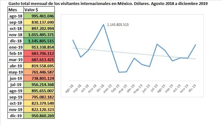 Coronavirus Y El Sector Hostelero. La Falacia De La Ventana Rota México