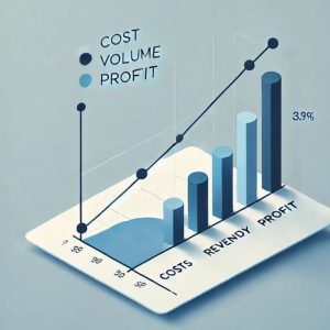 Costo Volumen Utilidad (cvu) 1