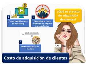 Costo De Adquisicion De Clientes 2 1
