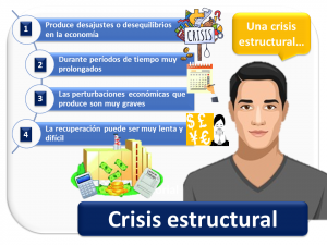 Crisis Estructural 1
