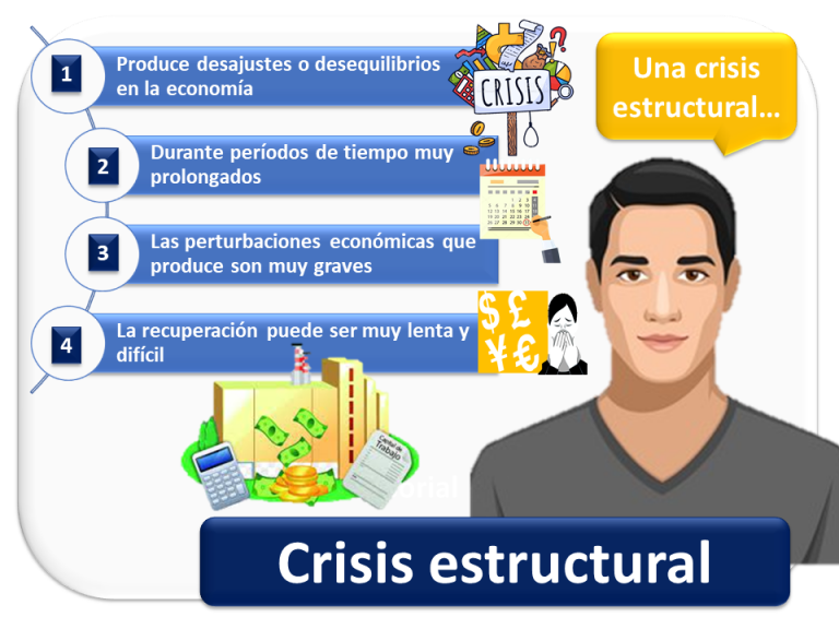 Crisis Estructural Qué Es Definición Y Concepto 1504