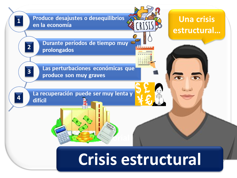 Krisis Struktural 1