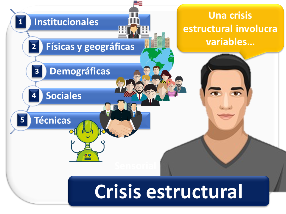 Krisis Struktural 2