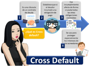 Cross Default 1