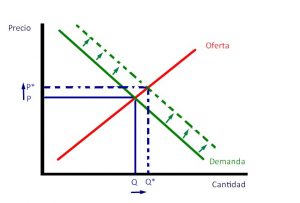 Cuenta Ahorro Vivienda