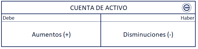 Cuentas De Activo Qué Es Definición Y Concepto 0104