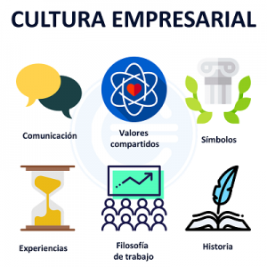 Cultura Empresarial