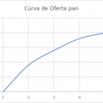 Curva de oferta