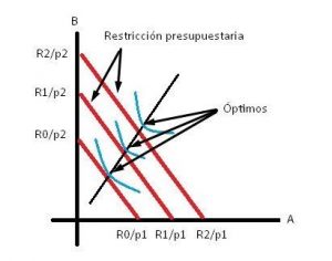 Curva Renta Consumo
